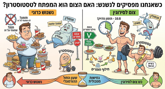 האיור נוצר בסיוע בינה מלאכותית